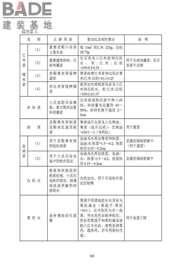 古建筑修建工程施工与质量验收规范_页面_321.jpg