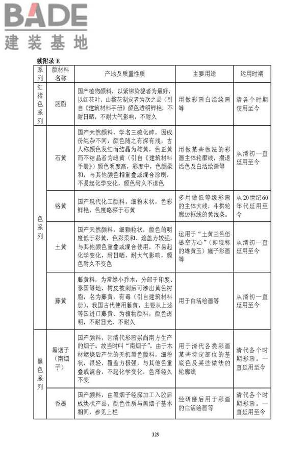 古建筑修建工程施工与质量验收规范_页面_330.jpg