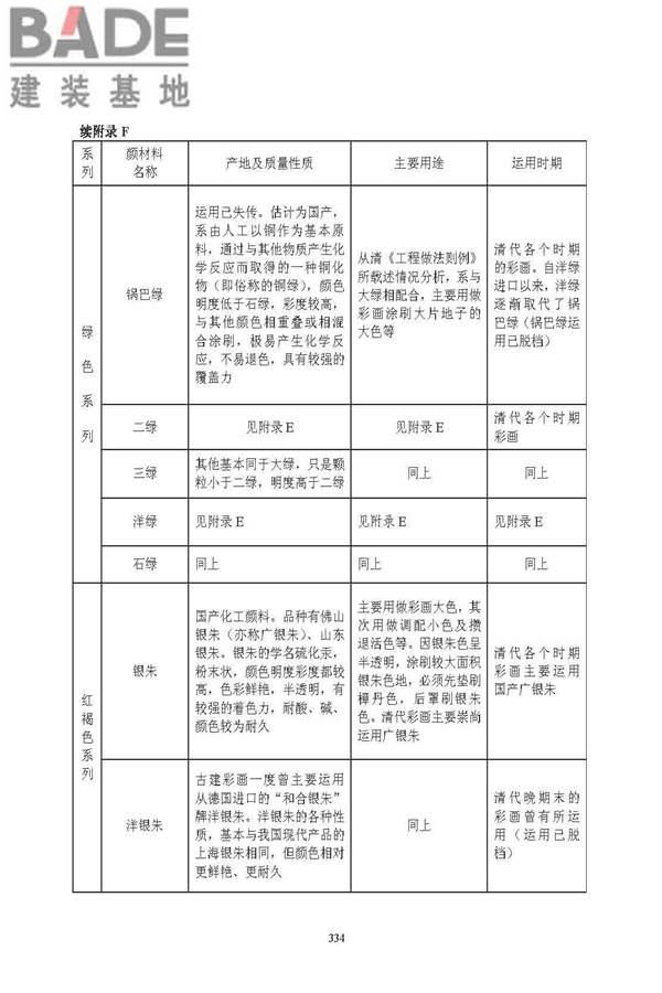 古建筑修建工程施工与质量验收规范_页面_335.jpg
