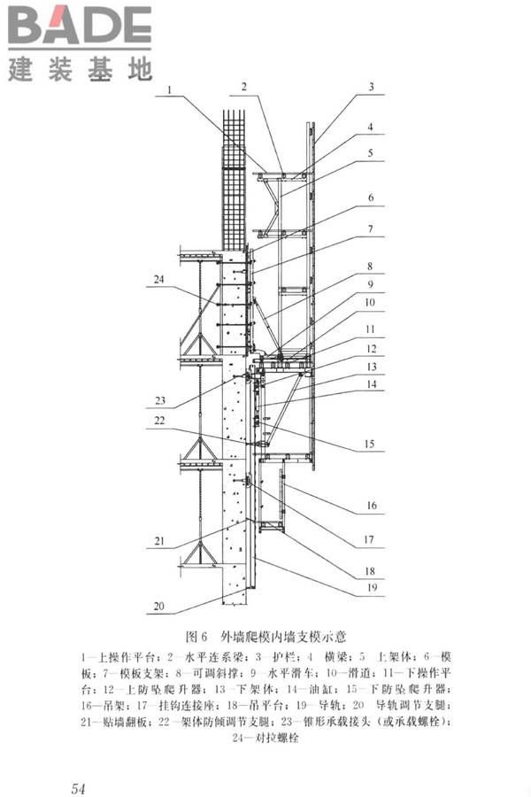 液压爬升模板工程技术标准_页面_64.jpg