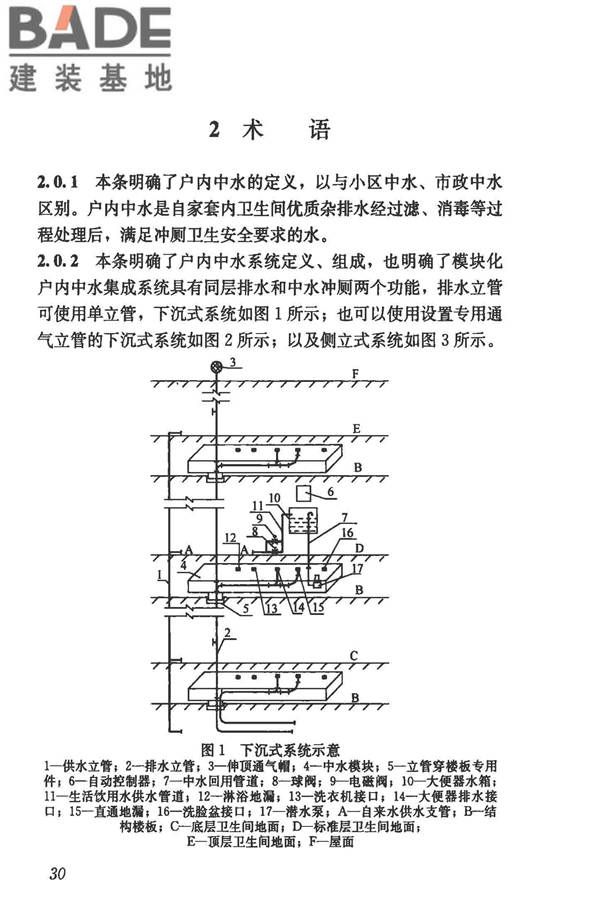 模块化户内中水集成系统技术规程_页面_38.jpg