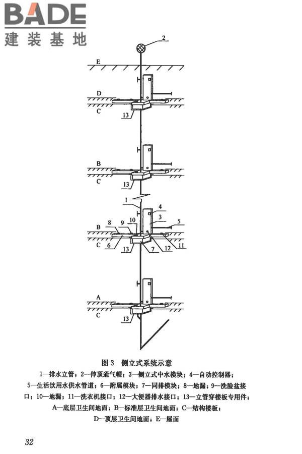 模块化户内中水集成系统技术规程_页面_40.jpg