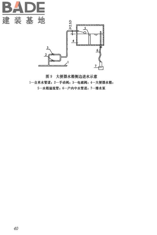 模块化户内中水集成系统技术规程_页面_48.jpg