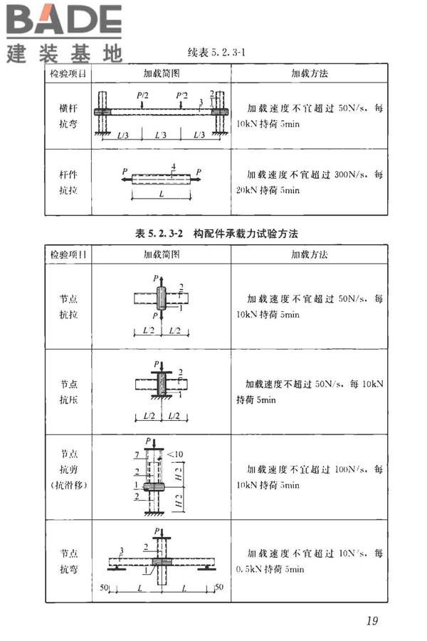 建筑施工模板和脚手架试验标准_页面_28.jpg