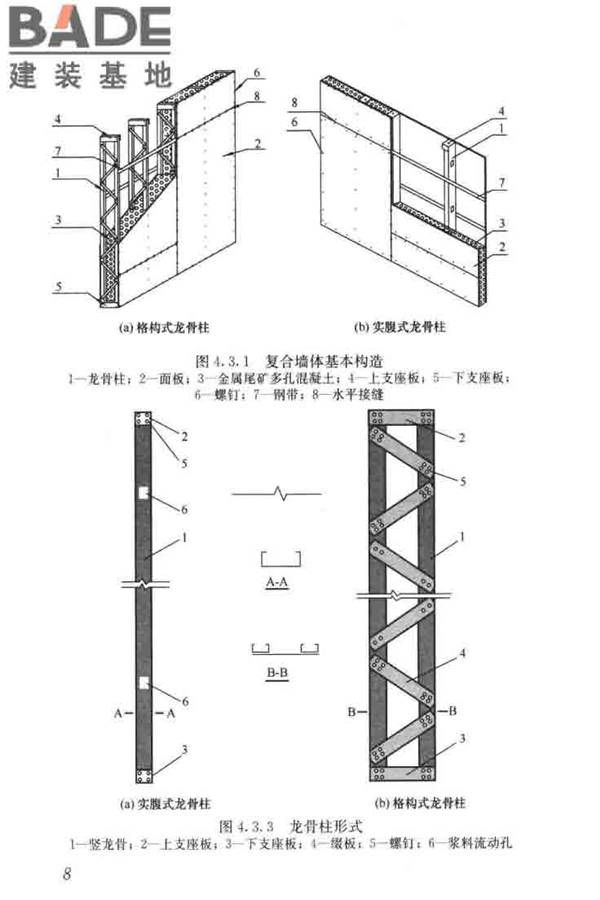现浇金属尾矿多孔混凝土复合墙体技术规程_页面_18.jpg