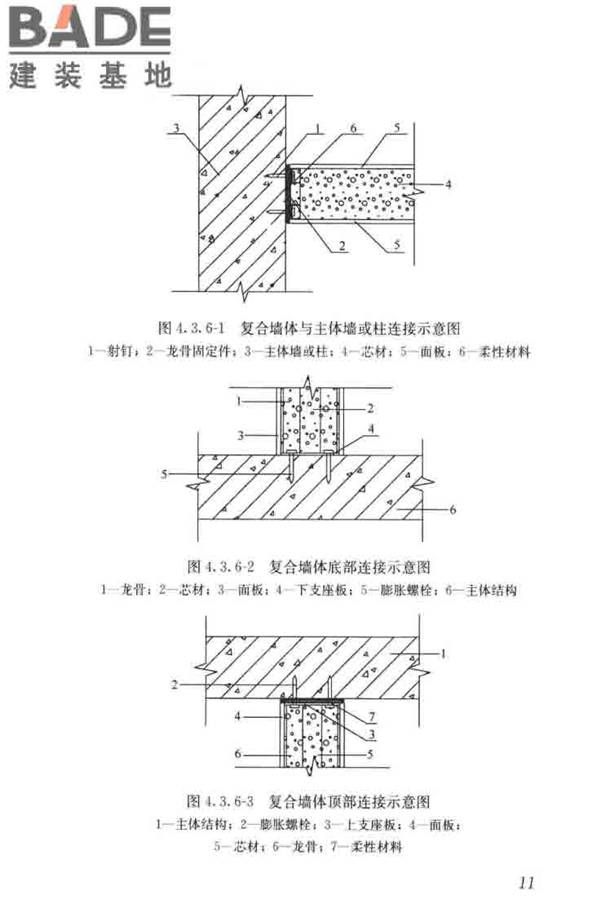 现浇金属尾矿多孔混凝土复合墙体技术规程_页面_21.jpg