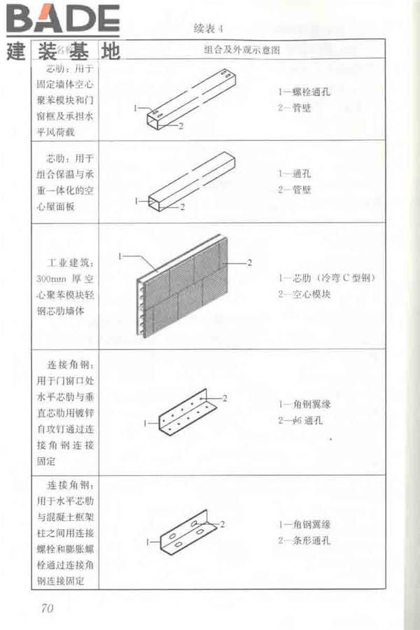 聚苯模块保温墙体应用技术规程_页面_081.jpg