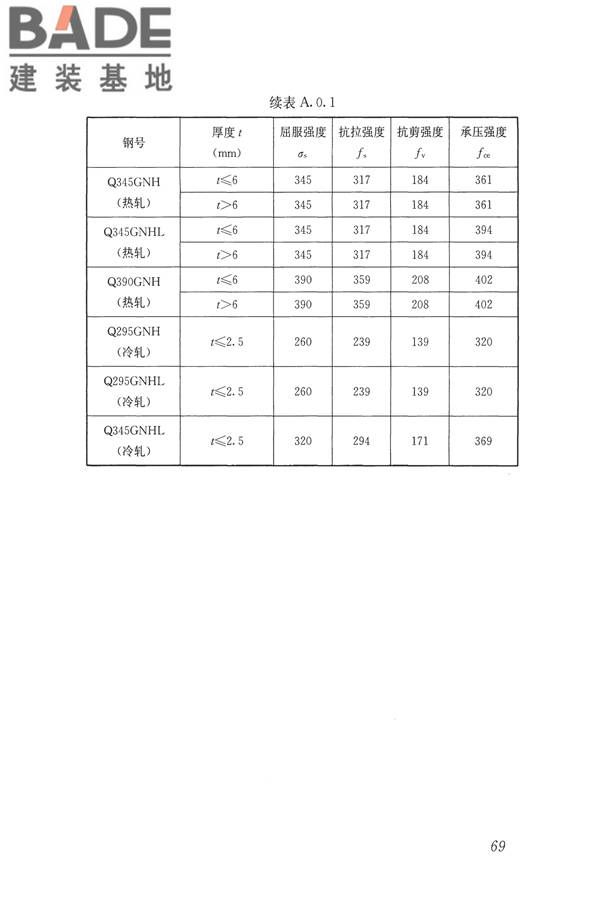 玻璃纤维增强水泥(GRC)建筑应用技术标准_页面_081.jpg
