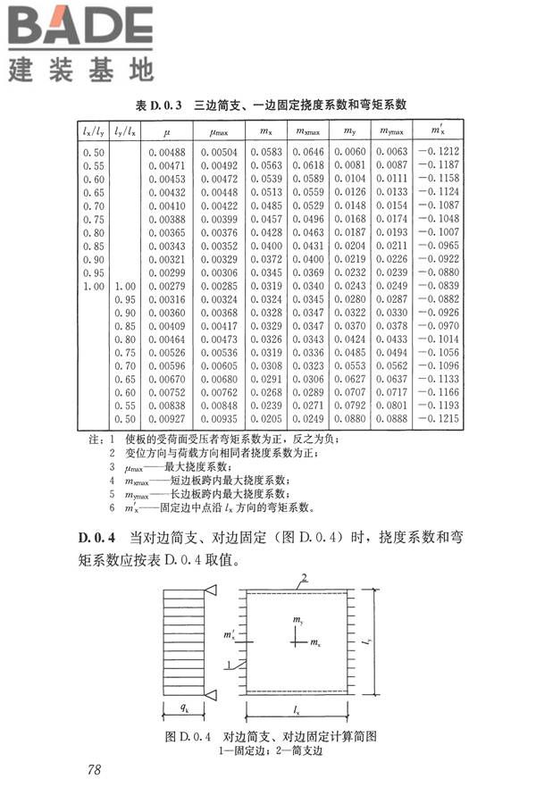 玻璃纤维增强水泥(GRC)建筑应用技术标准_页面_090.jpg