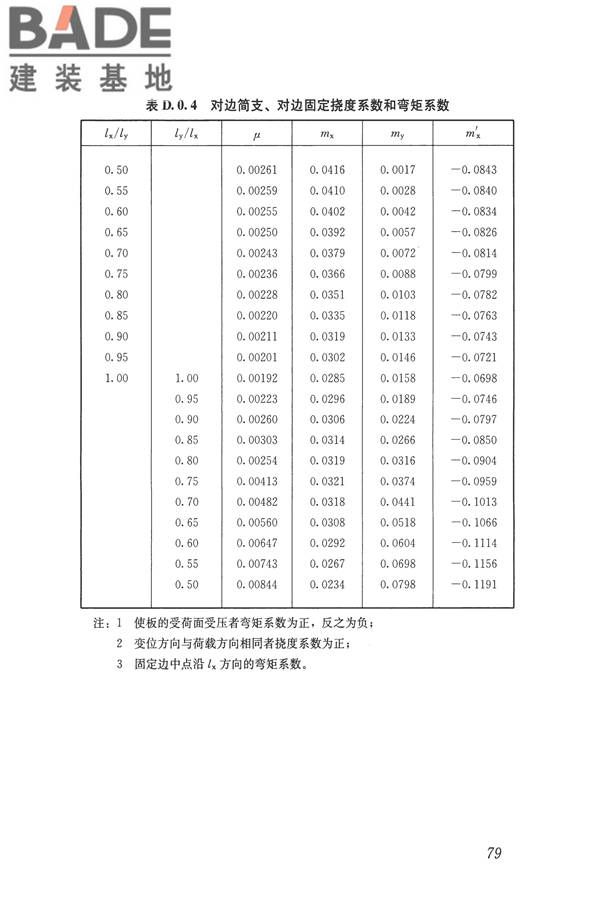 玻璃纤维增强水泥(GRC)建筑应用技术标准_页面_091.jpg