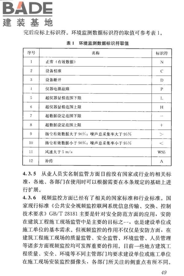 建筑工程施工现场监管信息系统技术标准_页面_58.jpg