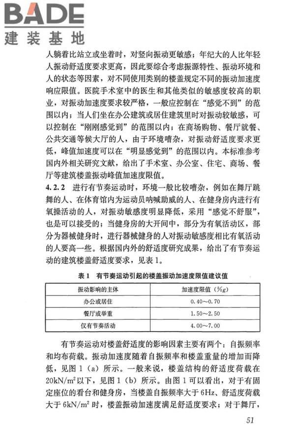 建筑楼盖振动舒适度技术标准_页面_60.jpg