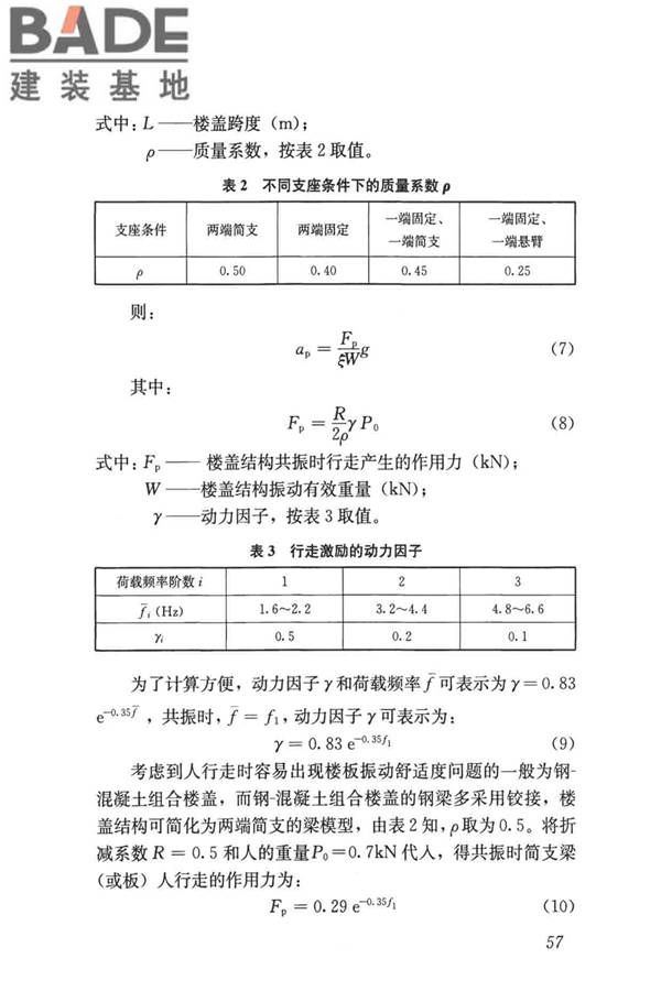 建筑楼盖振动舒适度技术标准_页面_66.jpg