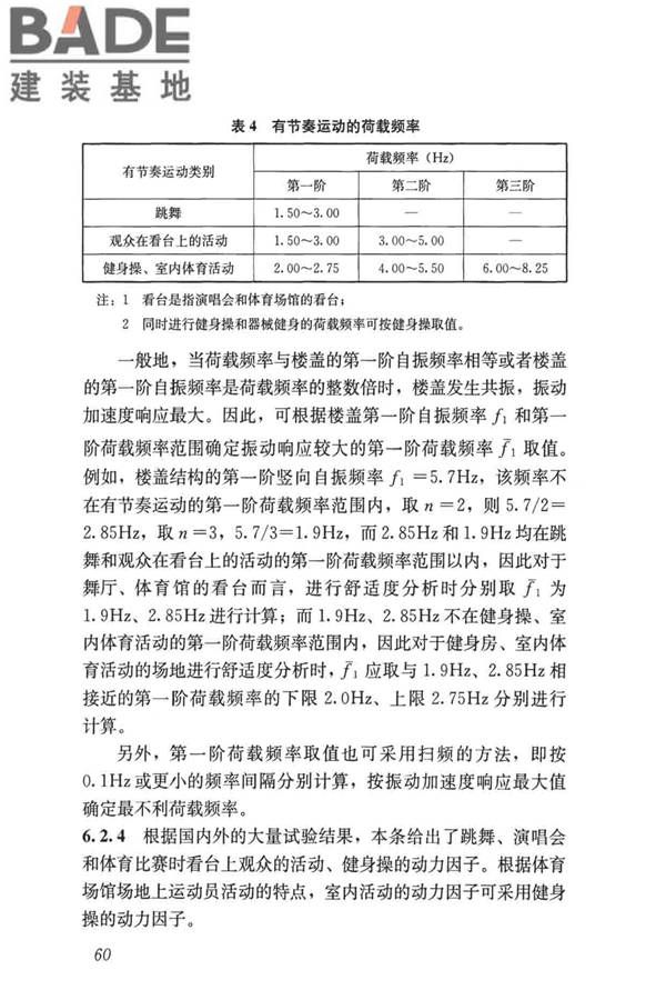 建筑楼盖振动舒适度技术标准_页面_69.jpg