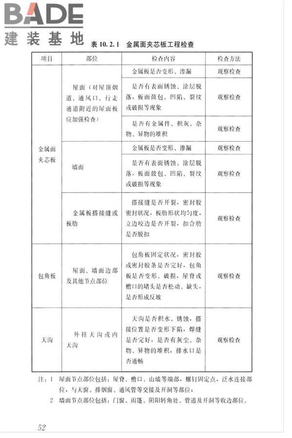金属面夹芯板应用技术标准_页面_061.jpg