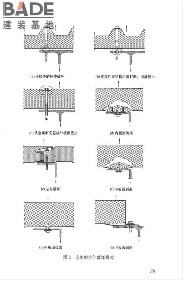 金属面夹芯板应用技术标准_页面_098.jpg