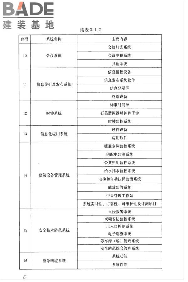 智能建筑工程质量检测标准_页面_023.jpg