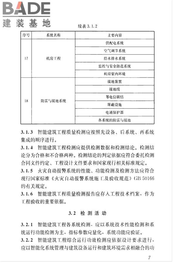 智能建筑工程质量检测标准_页面_024.jpg