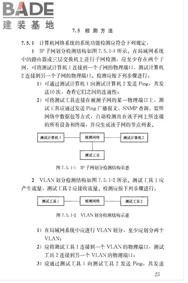 智能建筑工程质量检测标准_页面_042.jpg