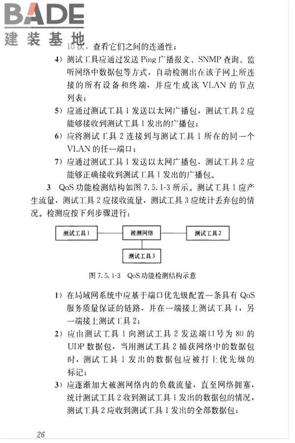 智能建筑工程质量检测标准_页面_043.jpg