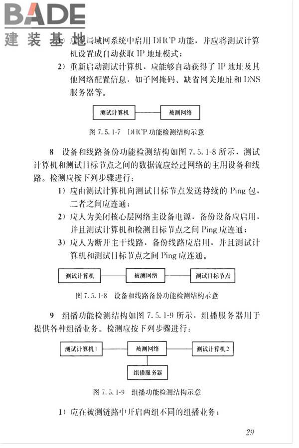 智能建筑工程质量检测标准_页面_046.jpg