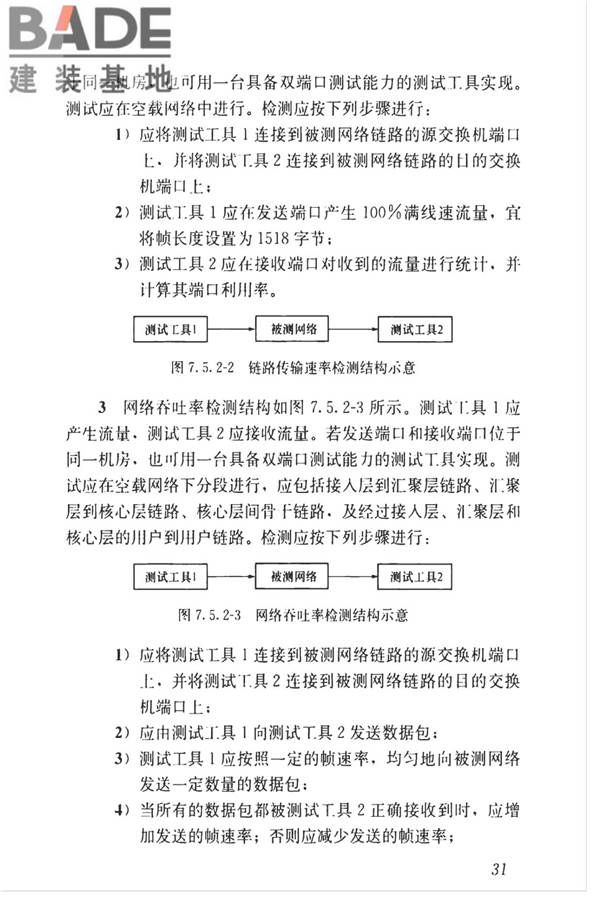智能建筑工程质量检测标准_页面_048.jpg