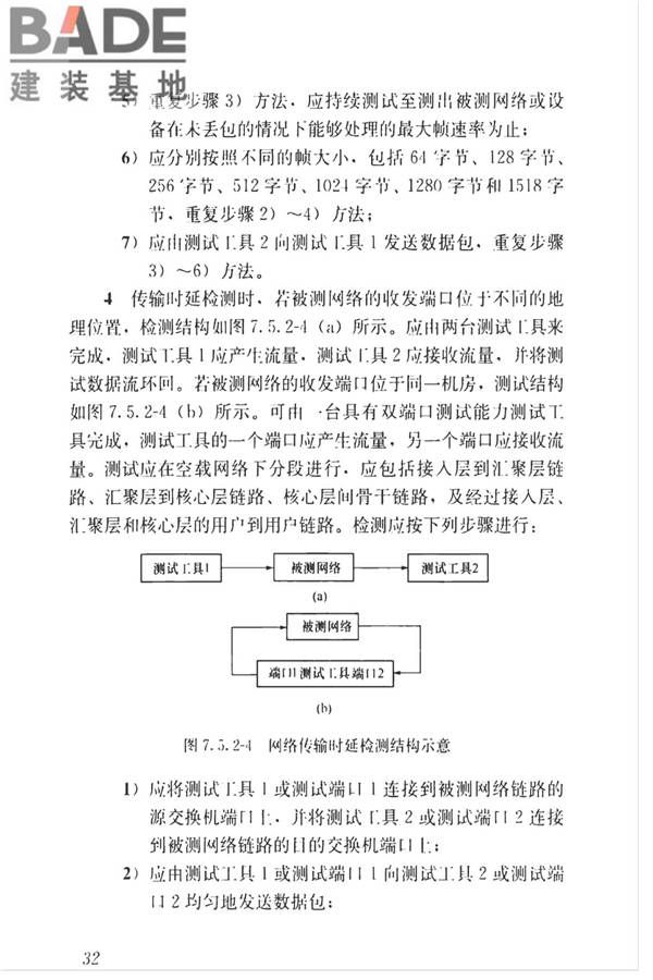 智能建筑工程质量检测标准_页面_049.jpg