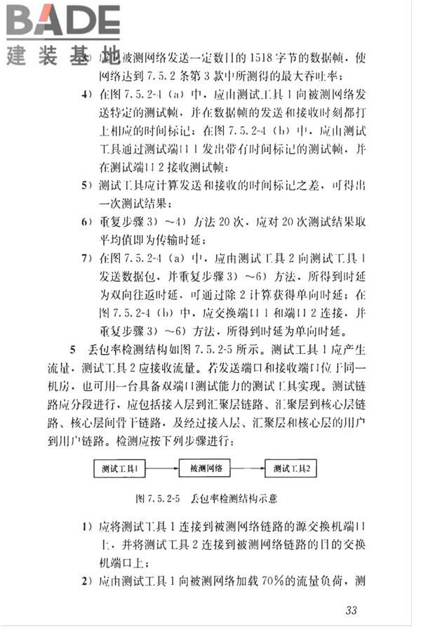 智能建筑工程质量检测标准_页面_050.jpg