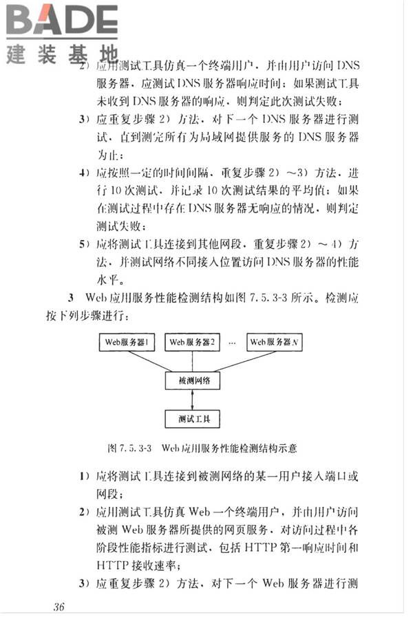 智能建筑工程质量检测标准_页面_053.jpg