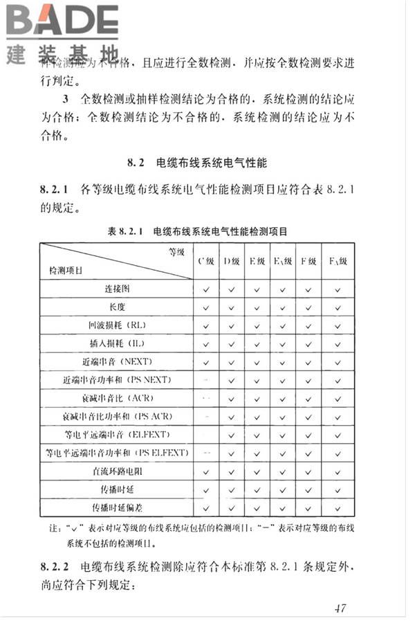 智能建筑工程质量检测标准_页面_064.jpg