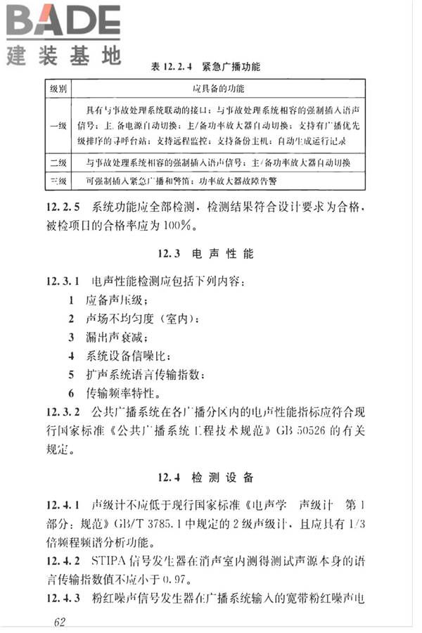 智能建筑工程质量检测标准_页面_079.jpg