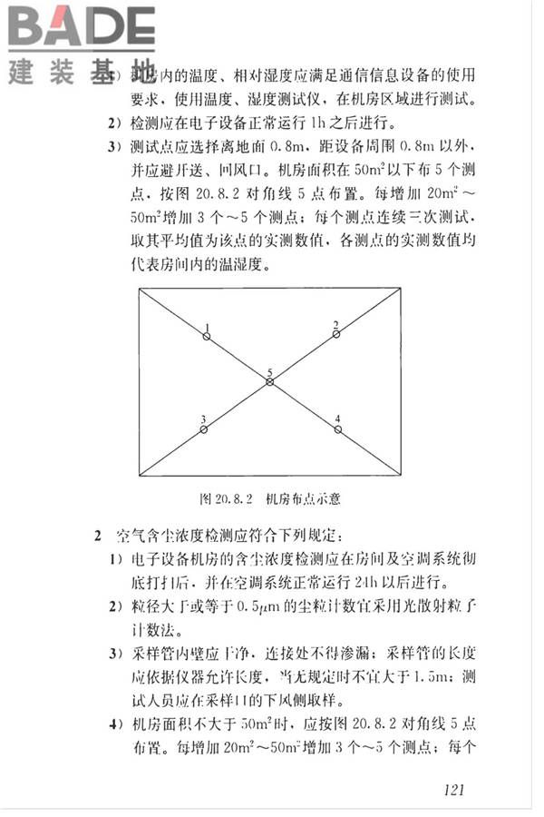 智能建筑工程质量检测标准_页面_138.jpg