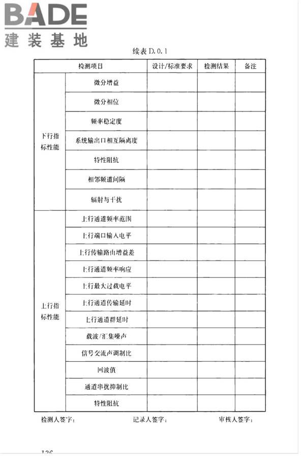 智能建筑工程质量检测标准_页面_153.jpg