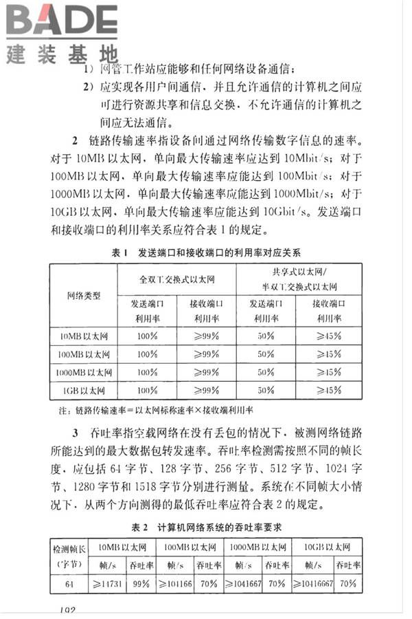 智能建筑工程质量检测标准_页面_208.jpg