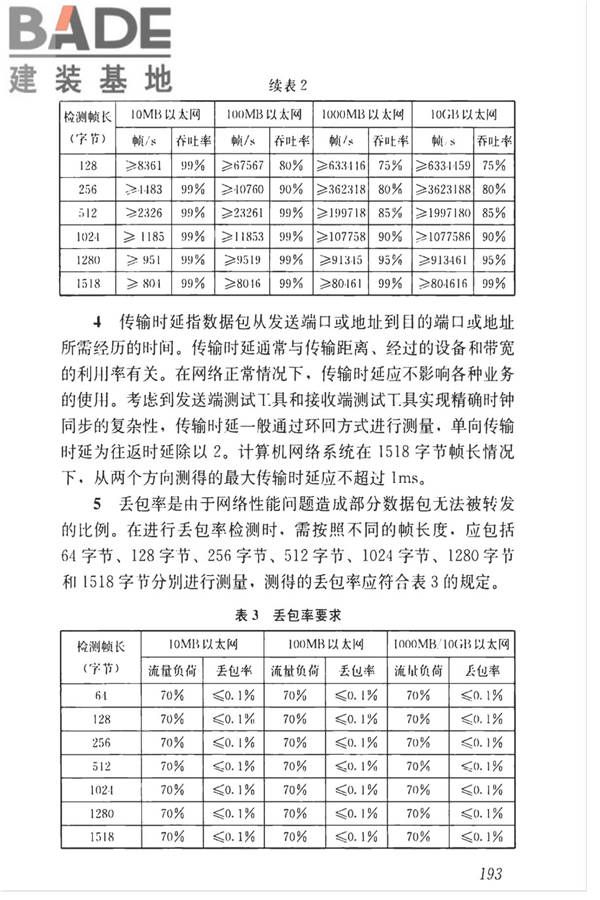 智能建筑工程质量检测标准_页面_209.jpg