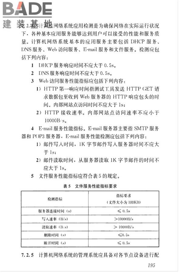 智能建筑工程质量检测标准_页面_211.jpg
