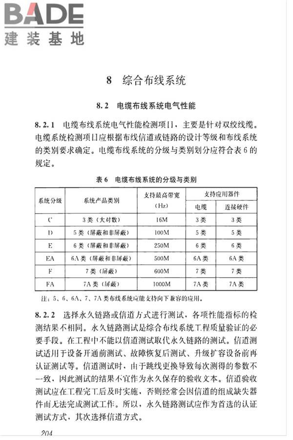 智能建筑工程质量检测标准_页面_220.jpg