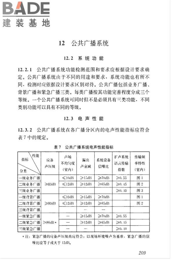 智能建筑工程质量检测标准_页面_225.jpg