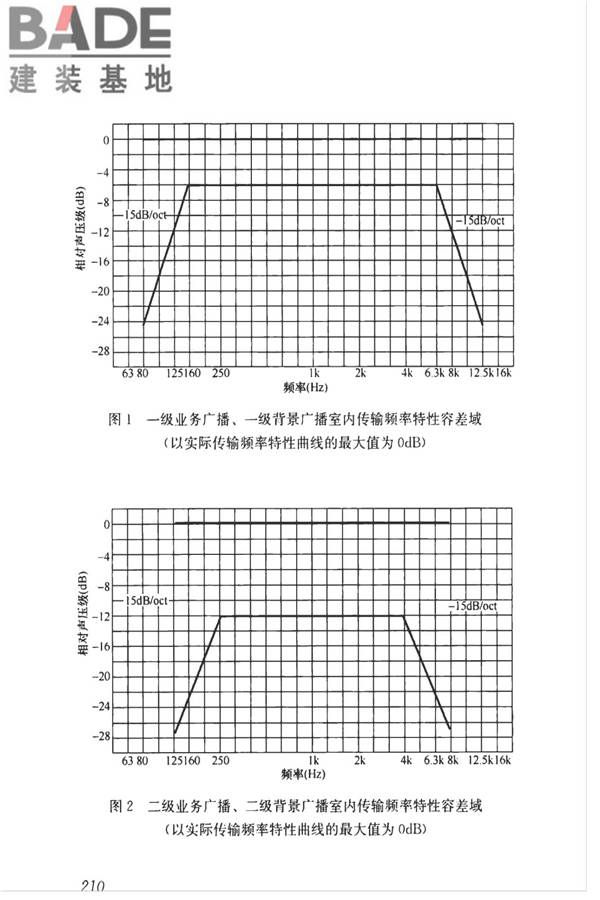 智能建筑工程质量检测标准_页面_226.jpg