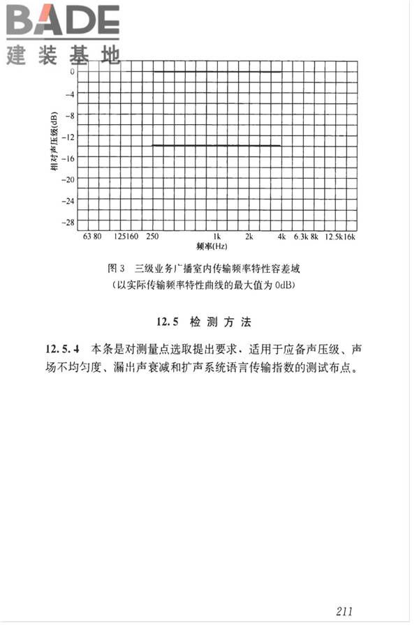 智能建筑工程质量检测标准_页面_227.jpg