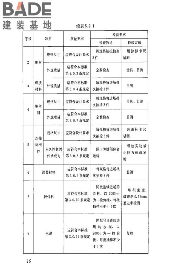 钢骨架轻型预制板应用技术标准_页面_25.jpg
