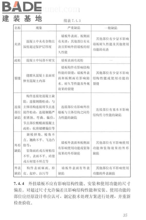 预制混凝土外挂墙板应用技术标准_页面_045.jpg