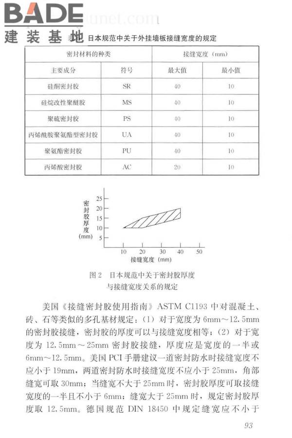 预制混凝土外挂墙板应用技术标准_页面_103.jpg