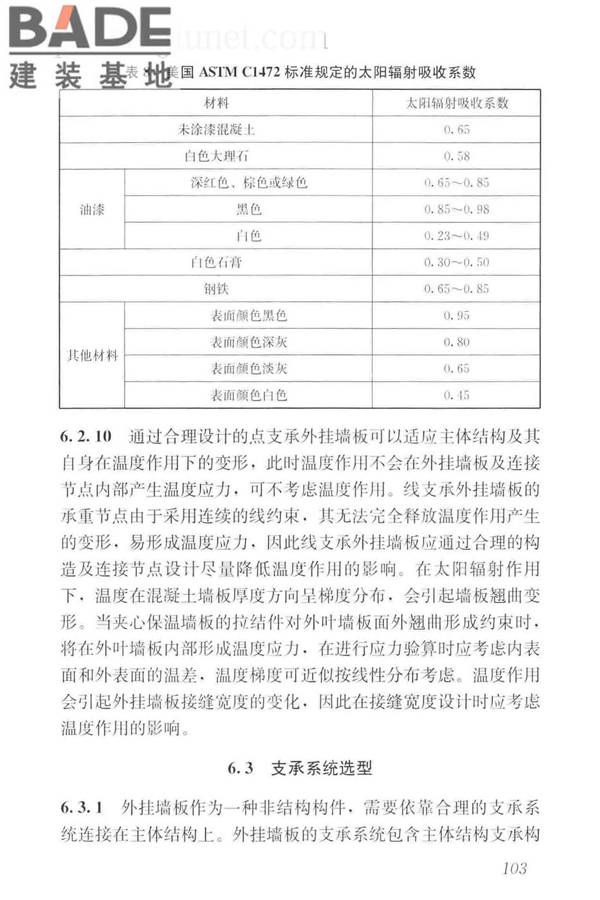预制混凝土外挂墙板应用技术标准_页面_113.jpg