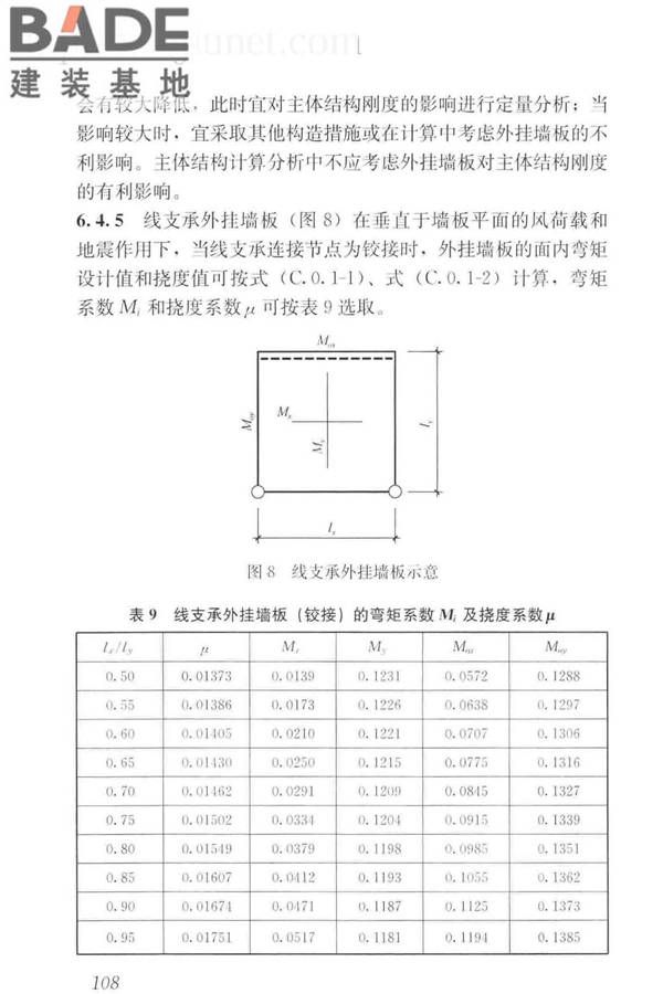 预制混凝土外挂墙板应用技术标准_页面_118.jpg