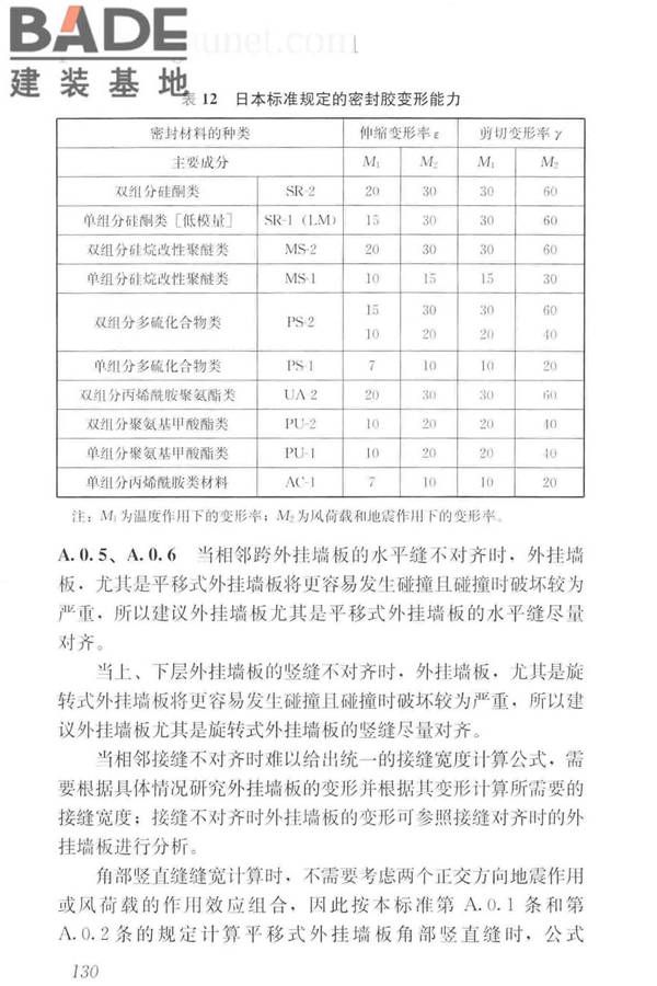 预制混凝土外挂墙板应用技术标准_页面_140.jpg