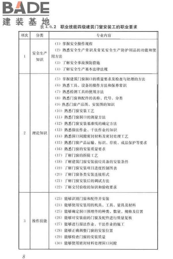 建筑门窗安装工职业技能标准_页面_16.jpg