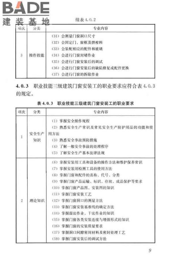 建筑门窗安装工职业技能标准_页面_17.jpg