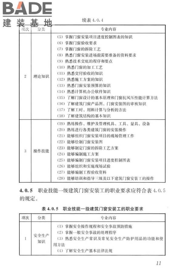 建筑门窗安装工职业技能标准_页面_19.jpg
