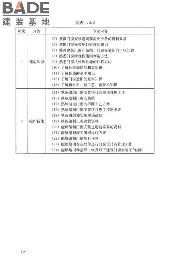 建筑门窗安装工职业技能标准_页面_20.jpg